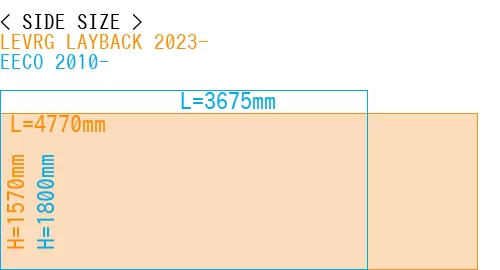 #LEVRG LAYBACK 2023- + EECO 2010-